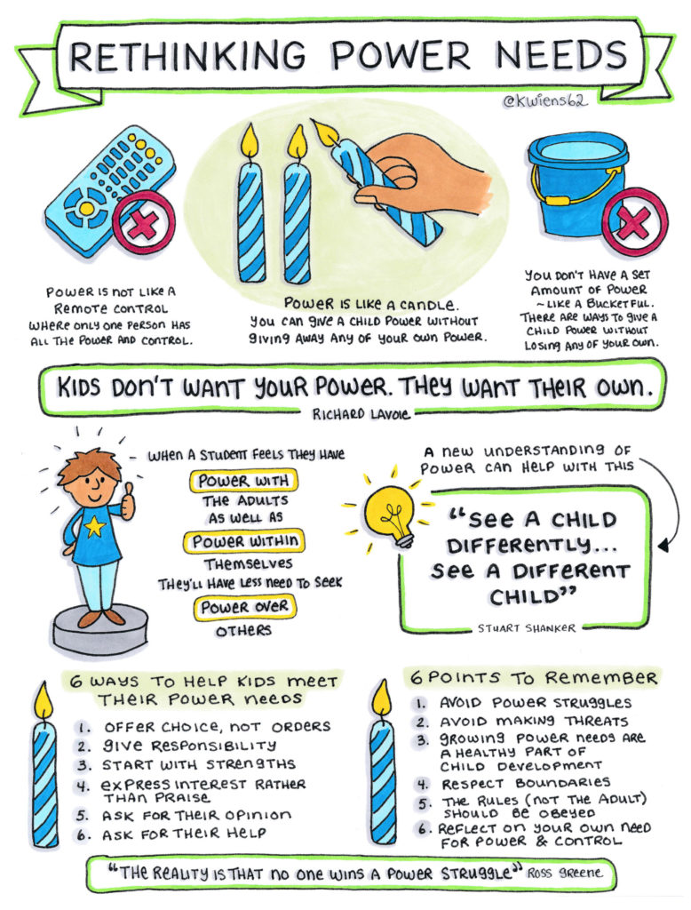 Rethinking Power Needs. Created by Kristin Wiens