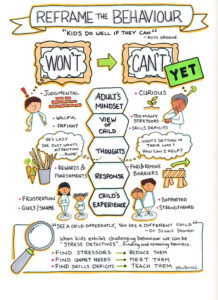 an illustrated guide on how to change how you view your child's challenges to help them move forward